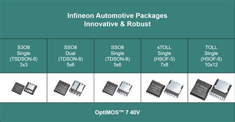 OptiMOS7_40V - Infineon Technologies