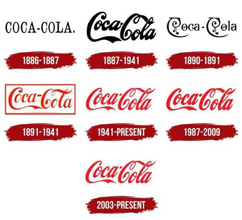 1995 Coca Cola Logo