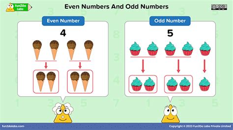 Even And Odd Numbers - Fun2Do Labs