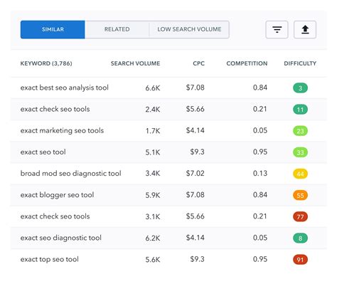 Keyword Suggestion Tool: ⚡ Bulk Keyword Generator for SEO