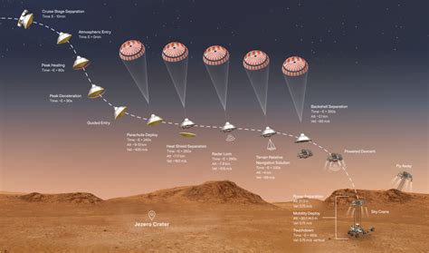 What to expect from the dramatic Mars Perseverance landing [UPDATED with livestream] - Ars Technica