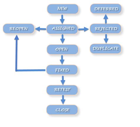 What Is A Linear Defect - Design Talk