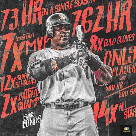 NBC Authentic | Barry Bonds | SF Giants :: Behance