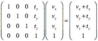 Spatial Transformation Matrices