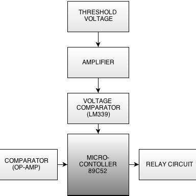 AT89C52 Pin Diagram | Download Scientific Diagram