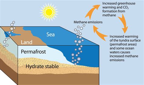 The Methane Hydrate Feedback Loop Threat| Countercurrents