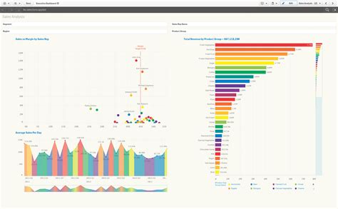 8 Best practices for designing dashboards with Qlik Sense | Qalyptus Blog