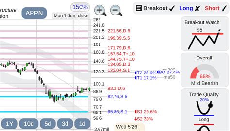 $APPN Appian stock : r/StockConsultant