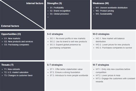 TOWS Analysis: A Comprehensive Guide