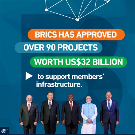 Most remarkable Intra-BRICS Trade | Al Mayadeen English