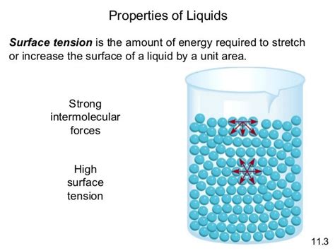 Intermolecular forces