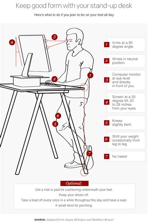 Standing Desk 101: Keeping Good Form Is Key | Wellable