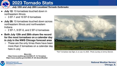 Record Number of Tornadoes in the NWS Chicago Forecast Area in 2023