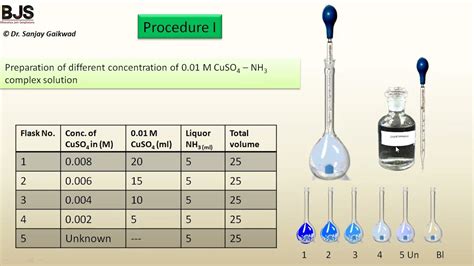 Animated Colorimeter experiment | Dr. Sanjay Gaikwad - YouTube