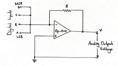 Types of DAC： Basics on Digital to Analog Converter ICS