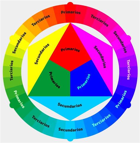 Colores primarios, secundarios y terciarios: qué son y cómo se clasifican - Enciclopedia ...