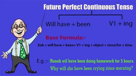 All about Future Perfect Continuous Tense | Rules and concept | Learn English Speaking with ...