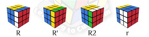 Rubik's Cube Notation, What Does it All Mean? - Learning to Cube