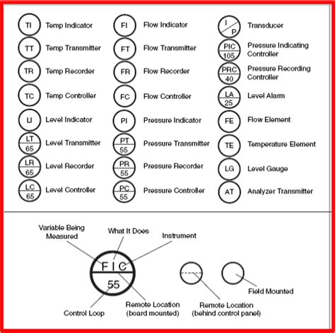 [DIAGRAM] Piping Instrumentation Diagram Symbols - MYDIAGRAM.ONLINE