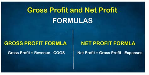 Difference between Gross Profit and Net Profit | Online Tutorials ...