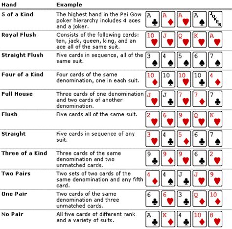 Pai Gow Poker Rules And Guidelines