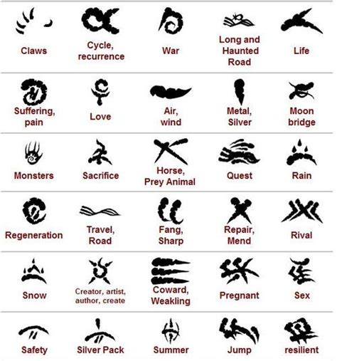 Fanmade Garou Glyphs by shieldsfromthetempest.tumblr.com | Werewolf | Pinterest | Glyphs