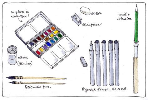 Le petit matériel de l'"urban sketcher" Watercolor Journal, Watercolor ...