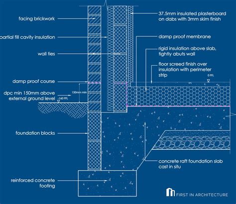 Concrete strip foundations – Telegraph