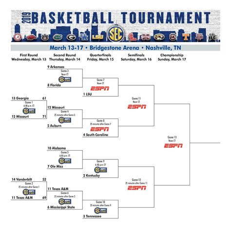 Sec Tournament Scores 2024 - Ruby Celestyn