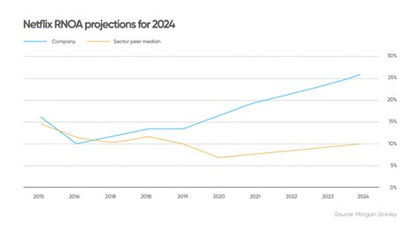 Netflix (NFLX) stock forecast for 2025: End to cable TV?