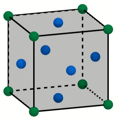 Copper has a face-centered cubic unit cell. How many atoms of Cu are present in each unit cell ...