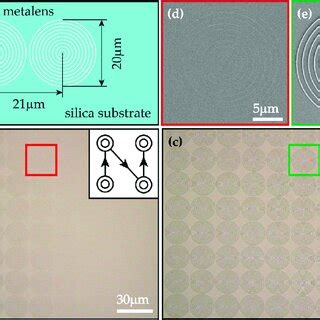 Fabrication of 8 × 10 metalens array with autofocus off and on. (a)... | Download Scientific Diagram