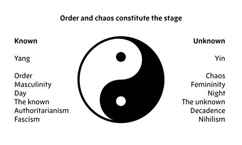 the yin-yang theory of relationships - by Ava