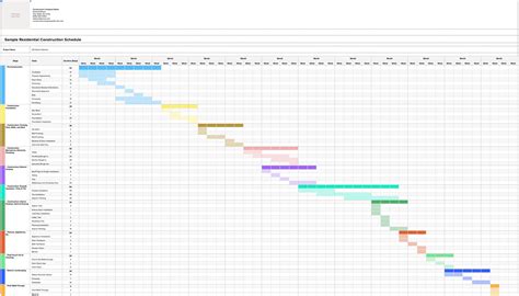 Build a Solid Residential Construction Schedule + Free Template | Houzz Pro