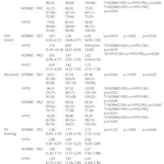 Ultrasound of common carotid arteries | Download Scientific Diagram