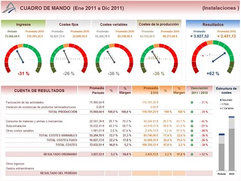 témporaExcel: Cuadro de mando económico con Excel 2007-2010