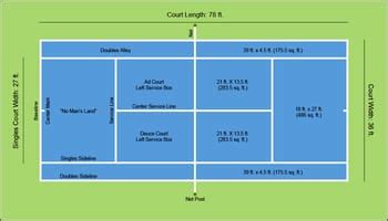 Pickleball Court Vs Tennis Court Dimensions
