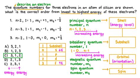 Question Video: Ranking Three Electrons from Lowest to Highest Energy ...