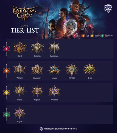 Baldur’s Gate 3 Best Classes: Main Class Tier List Rankings – WDS Media