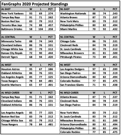 Major League Baseball Standings 2024 Season - Cory Merrie