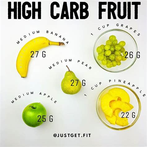 High Carb Fruit | Just Get Fit