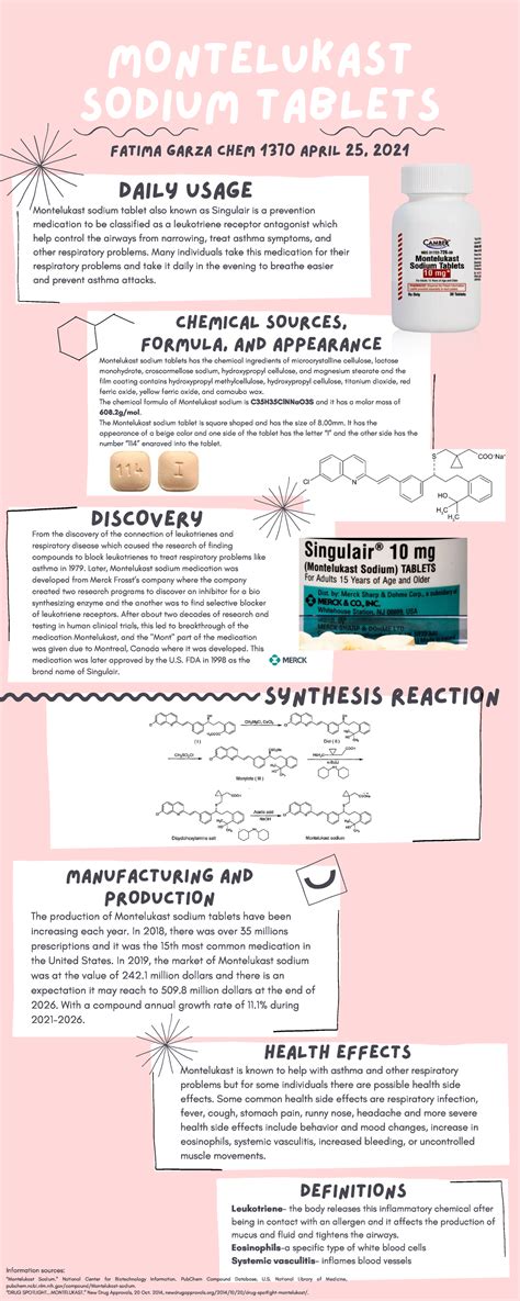 MOntelukast - FATIMA GARZA CHEM 1370 APRIL 25, 2021 MONTELUKAST SODIUM TABLETS Montelukast ...