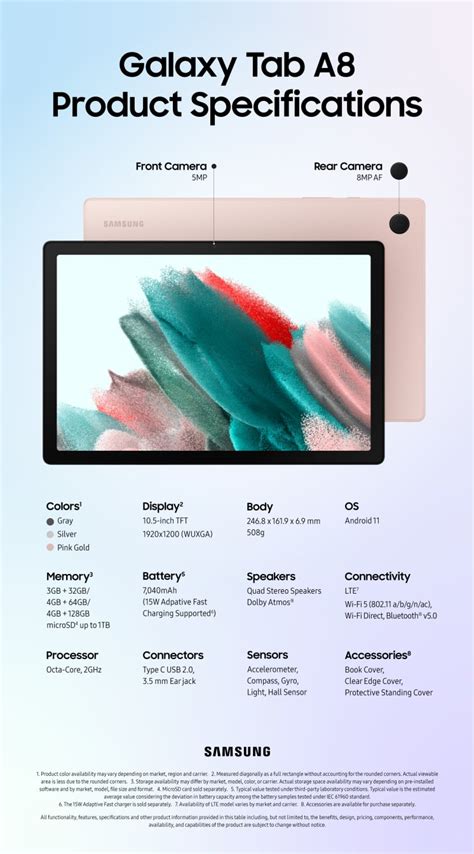 (Infographic Image) Galaxy Tab A8 Specifications.jpg | Samsung ...