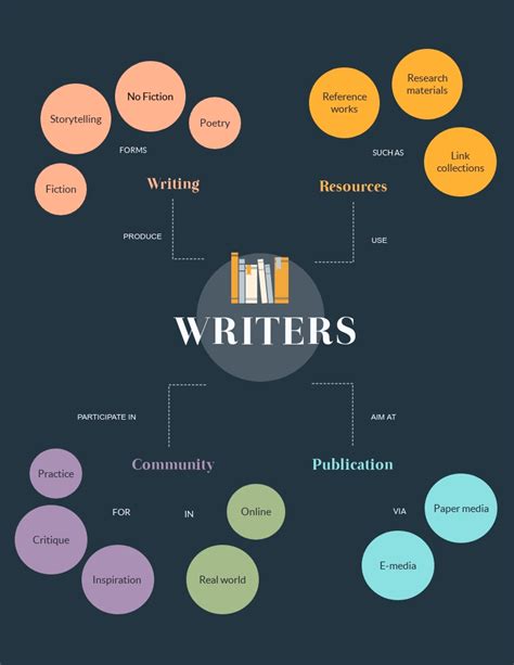 Conceptual Framework Free Nursing Concept Map Template Microsoft Word ...