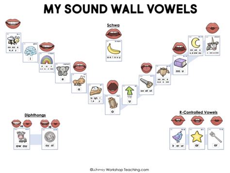 sound-wall-vowel-valley - Whimsy Workshop Teaching