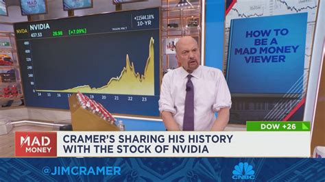 Jim Cramer introduces his guide on being a Mad Money viewer