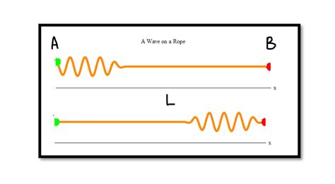 What is Characteristic Impedance? - Rahsoft