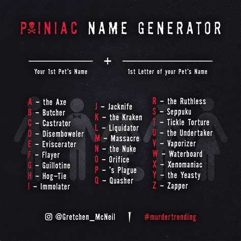 #MurderTrending: Painiac Name Generator - Gretchen McNeil