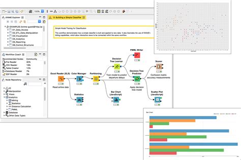 KNIME Analytics Platform | KNIME