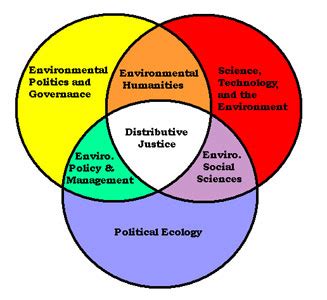 Society & Environment | Our Environment at Berkeley